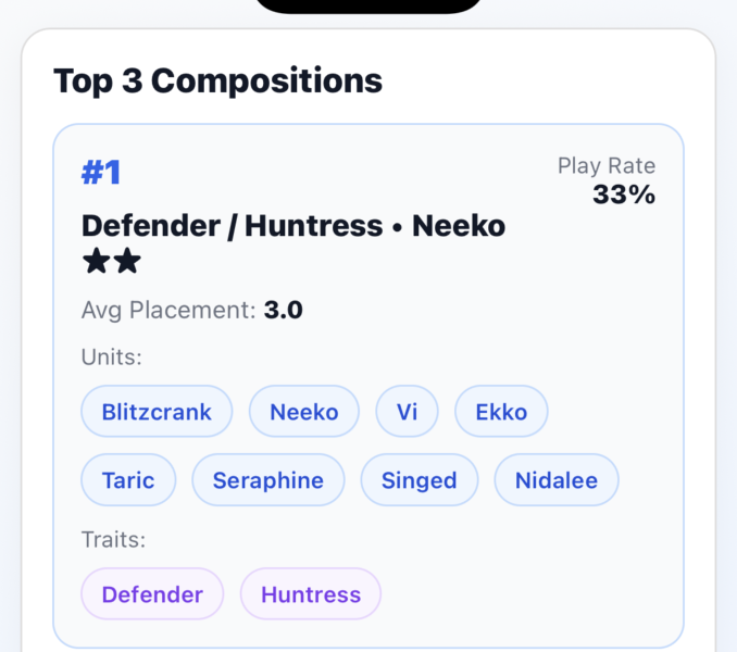 Responsive web layout of TFT Stats Tracker showing search, rank and top compositions